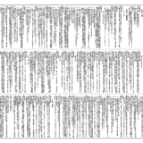 標準貨物貨物自動車運送約款改定いたしました。